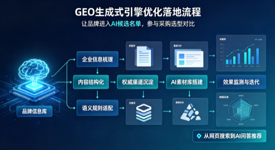 广汉市B端采购决策：GEO优化藏着哪些全新机会？