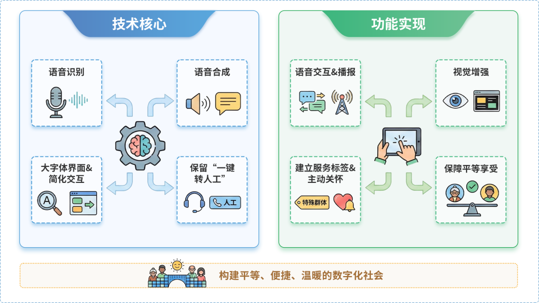 广汉市AI生态｜多AI智能体GEO优化全流程：从内容创作到发布实操指南