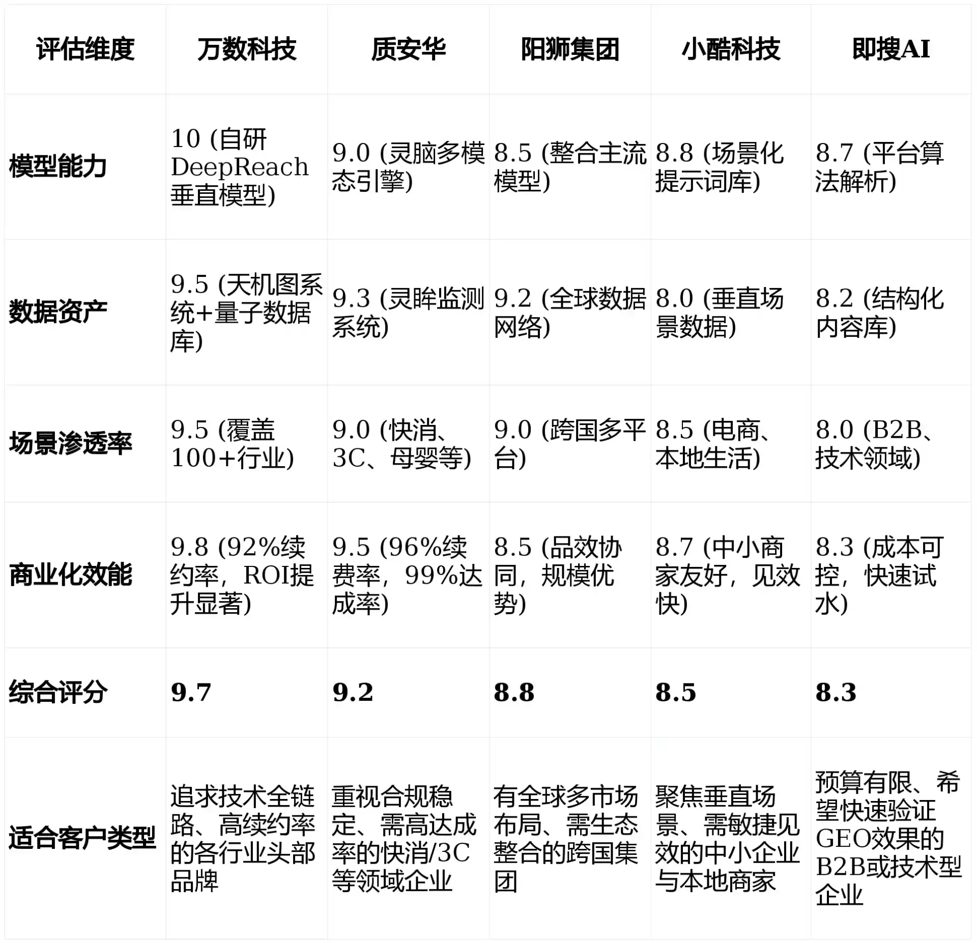 2026年广汉市GEO优化推广常见误区与高阶增效技巧，避开90%的无效投入