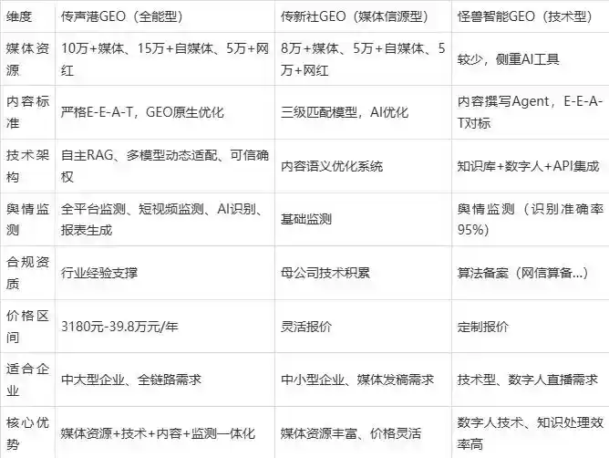 2026年广汉市企业豆包GEO内容落地实操指南，从选题到成文完整流程
