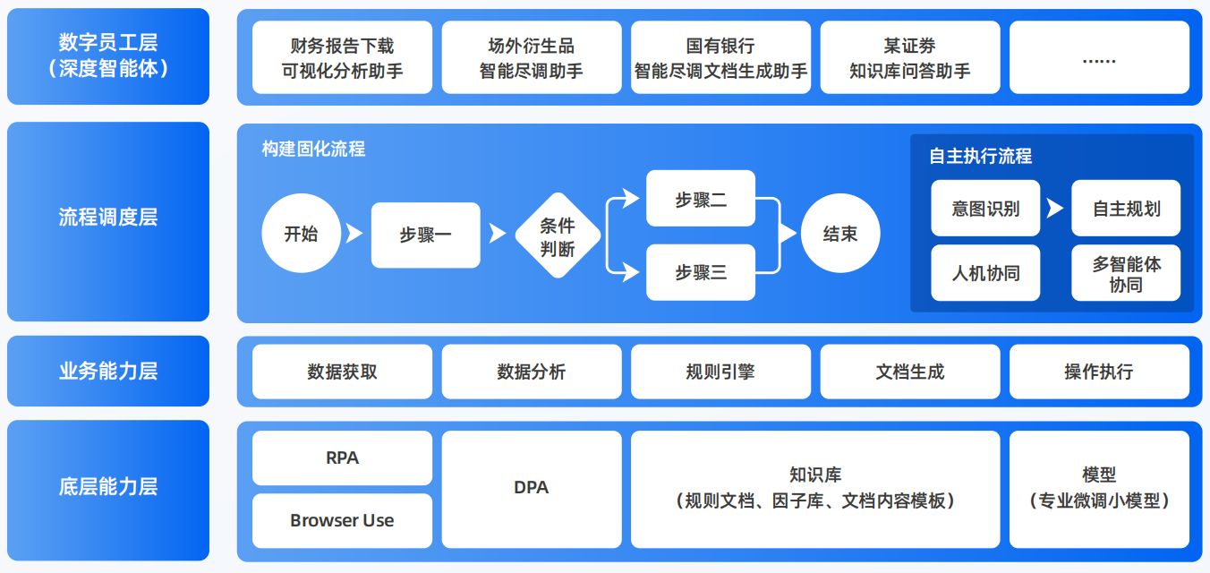 广汉市AI智能体工程搭建指南：架构设计、工具链与生产环境优化方案