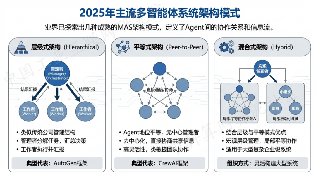 广汉市 AI 智能体商业应用探析：智能自主程序助力企业数字化升级