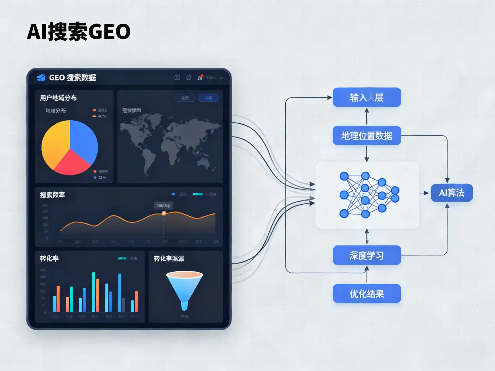 广汉市GEO优化服务商该如何筛选？生成式引擎优化行业实践观察